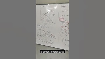 Vector addition by rectangular components | #ytshorts #viral #shorts #physics #fsc #11th #1st