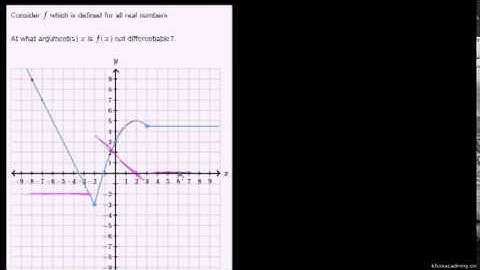Where a function is not differentiable