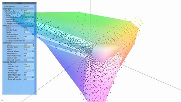 Color Gamuts Visualization and Comparison