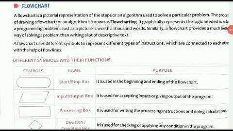Class 8 lesson 4 Part 2 Algorithms and Flowcharts