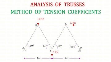 Analysis of  Truss by Method of Tension Coefficients - Problem No 4