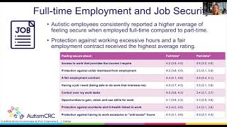 New insights on effective autism employment practices from world-first study - Autism Month 2021