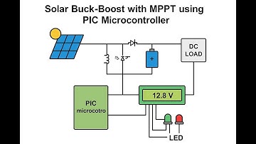 Solar Buck-boost with MPPT using PIC microcontroller