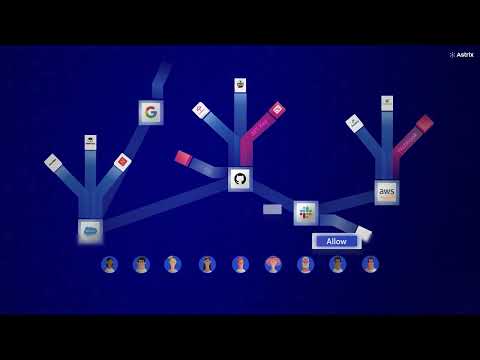 Non-human identity security with Astrix - video from Astrix Security