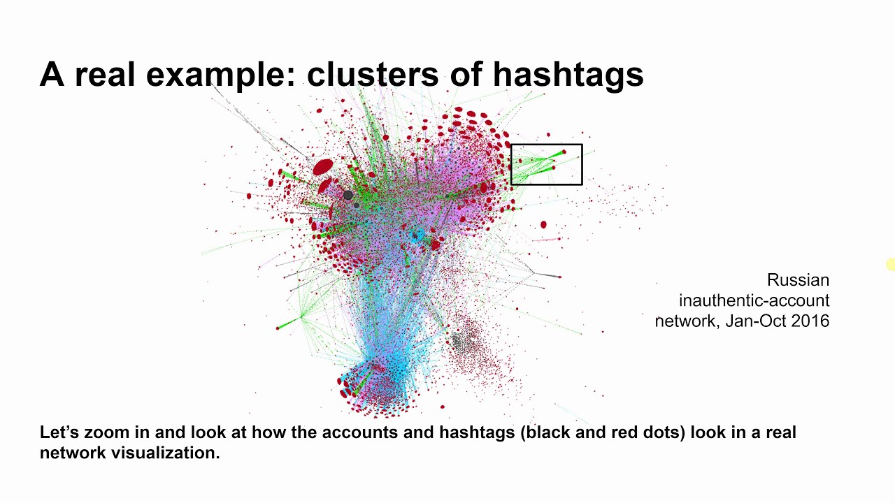 Introduction to Network Visualizations - YouTube