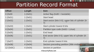 Pentester Academy Linux Forensics course Mounting image files part1 MBR basics