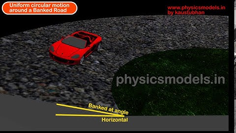 PHYSICS MADE EASY - BANKED TRACKS Circular Motion - short Animation