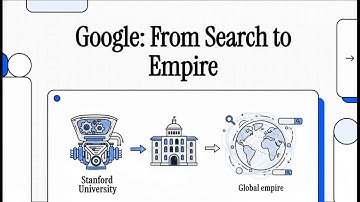 The History of Google: From a Garage Startup to a Global Empire