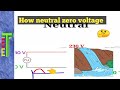 How neutral zero voltage