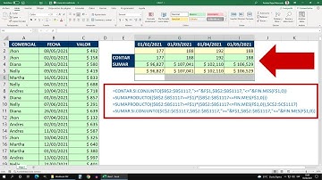 Contar y Sumar por rangos de Fecha con SUMAPRODUCTO en Excel
