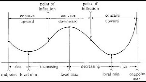 Grade 12 Calculus - Curve Sketching (Part 3)