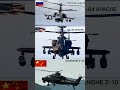 Ultimate Firepower: KA-52 Alligator Weapons &amp; Capabilities Compared #shorts