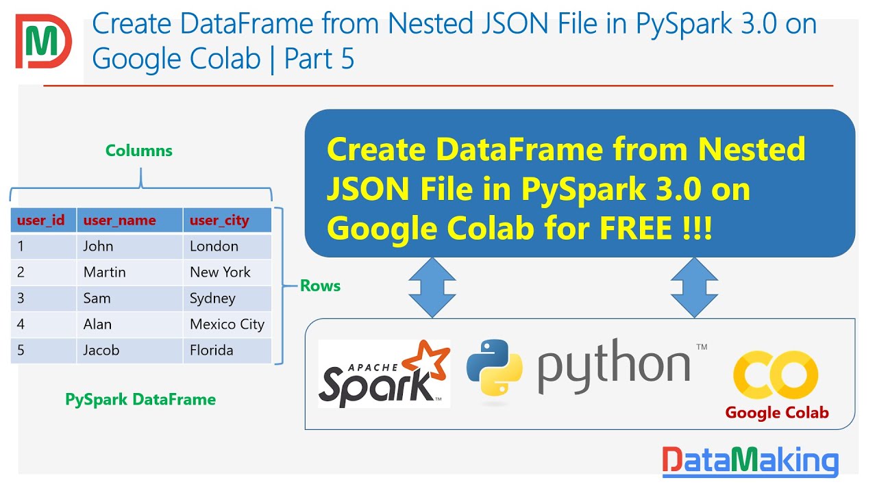 Create Dataframe From Nested Json File In Pyspark 3.0 On Colab | Part 5 | Data Making|Dm| Datamaking