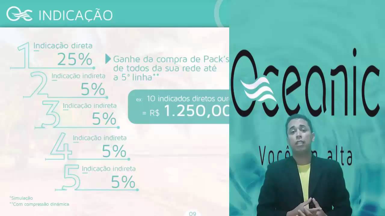 Oceanic-Bonus de incação direta e indireta