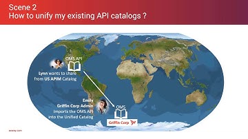 Demo | Axway Unified Catalog