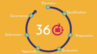 Full Cube RM Tender Central | Your Journey to Tender Excellence! Update