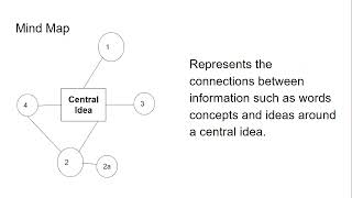 Graphic Organizers - Track and Organize Research as You Go