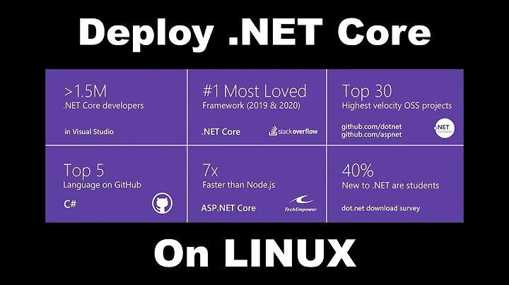 How to Deploy ASP.NET Core 5 on LINUX | The Easy Way