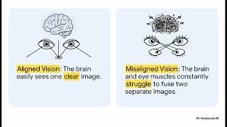 Chronic Headaches & Eye Strain? The Neurolens Cure (Irvine, CA)