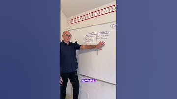 Prime and Composite Numbers #mathshorts #primenumbers  #compositenumbers #mathmadeeasy