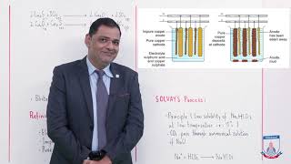 Class 10 - Chemistry - Chapter 16 - Lecture 3 - Bessemerization - Allied Schools screenshot 5