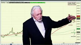 Metals: US Monthly PCE Index Data at 7:30AM Will be Market Moving Number; Ira's Metals Video 4 25 24