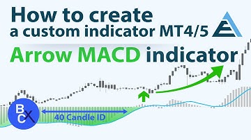 📉How To Create Indicators (No Code) Arrow MACD Signal indicator Trading Strategy MT4/5 - EA Builder