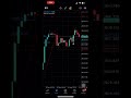 Running Trade In Xauusd Running Trade In Xauusd