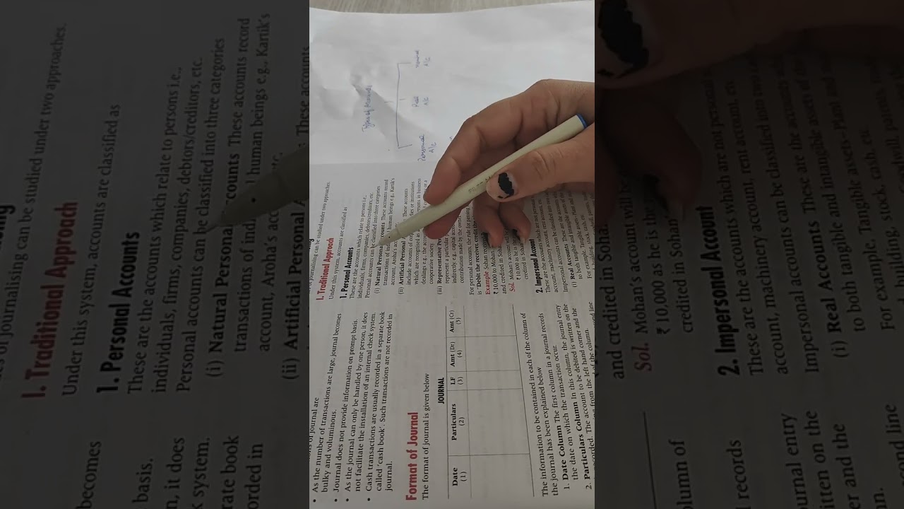 Types of Accounts Explained | Personal, Real & Nominal Accounts | Class 11