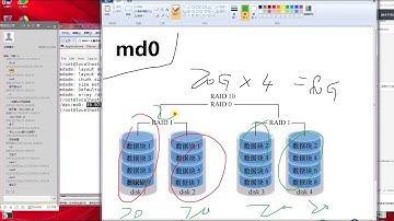 第九节课（使用RAID与LVM磁盘阵列技术2）