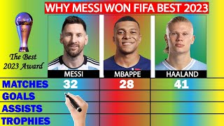 Messi vs Mbappe vs Haaland: The Best FIFA Men's Player Award 2023 WINNER in terms of stats