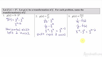AP Precalculus – 2.4 Exponential Function Manipulation