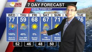 Stormy & Big Changes: Weather Forecast 9-22-21