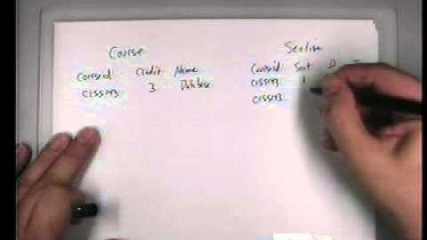 CISS143 - Database Design and Implementation - Basic Concepts