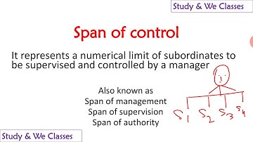 Span of Control UGC NET commerce Business management HRM