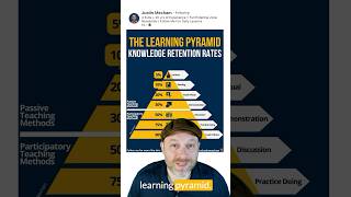 Famous How to use the Learning Pyramid? Wealth