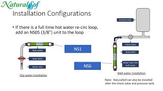NaturalSof Residential Product Training screenshot 5