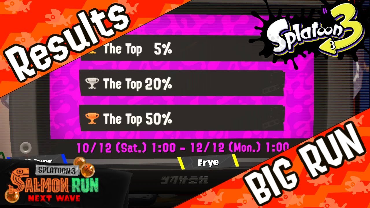 BIG RUN RESULTS ARE IN - Did you make it into top 5% top 20% or top 50%?