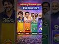 🔥🔥TN Election 2026 Yaaru Next CM? DMK vs TVK vs AIADMK vs BJP #TNElection #NextCM #TVK