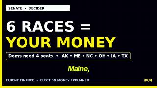 How US Midterms 2026 Will Affect Your Money | All 10 Explained in 3 Minutes