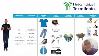 English 3, Universidad Tecmilenio, Learning Outcome 1