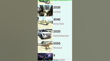 Cheats of Indian bike driving #viralvideo #cheat #youtube