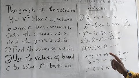Core Maths WASSCE 2024 Q11b on Quadratic Graph.