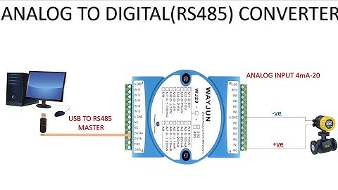 WayJun Analog to Digital Coverter #converters #WAYJUN