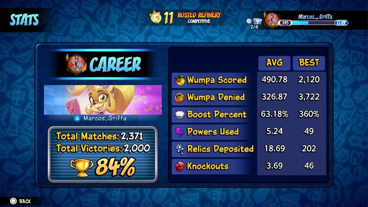 2000th Victory Match! Coco Top Performer On Calamity Canyon - Crash ...