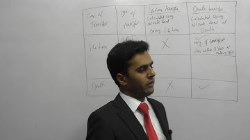 ACCA F6 UK | Inheritance Tax Basics | AccountancyTube.com