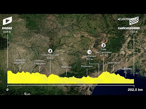 Tour de France 2022 : Le profil de la 15e étape Rodez - Carcassonne