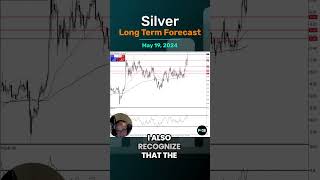 Silver Long Term Forecast for May 19, by Chris Lewis, #fxempire #silver  #XAGUSD