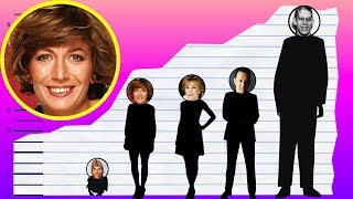 How Tall Is Penny Marshall? - Height Comparison! Net Worth