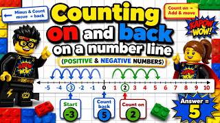 Counting on and back on a number line ( positive & negative numbers)